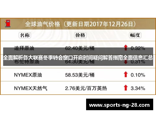 全面解析各大联赛冬季转会窗口开启时间疑问解答指南全面信息汇总 全面解析各大联赛冬季转会窗口开启时间疑问解答指南全面信息汇总