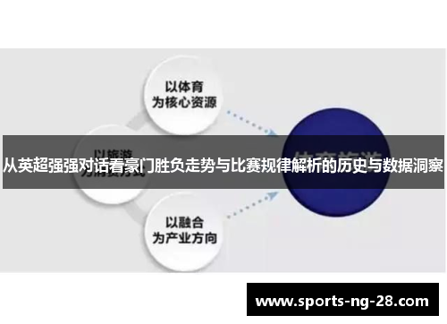 从英超强强对话看豪门胜负走势与比赛规律解析的历史与数据洞察