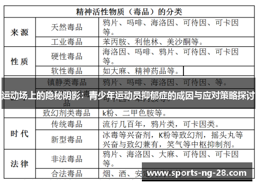运动场上的隐秘阴影：青少年运动员抑郁症的成因与应对策略探讨